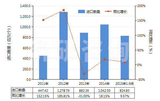 2011-2015年9月中國未錄制的